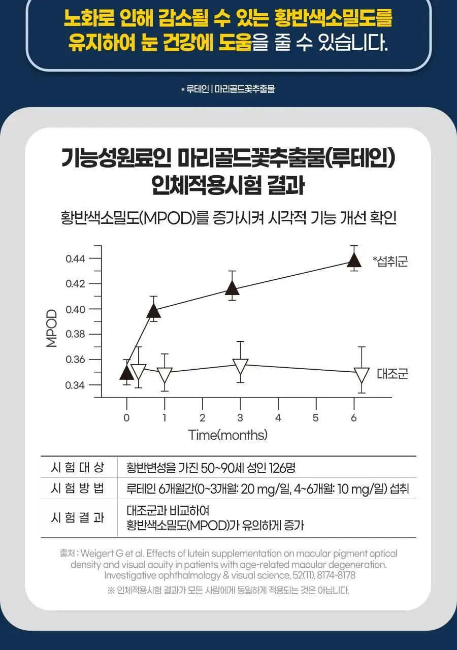 [쇼핑백(대) 1장] 내츄럴플러스 건강한판 올인원케어 멀티팩 30개입 1박스 / 오메가 밀크씨슬 루테인 비타민 상세페이지 19